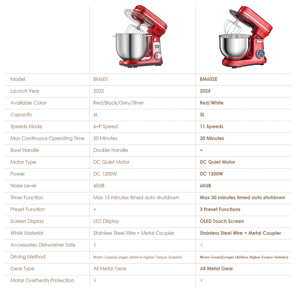 Biolomix 1200W Stand Mixer With 11 Speeds And Dough Hook