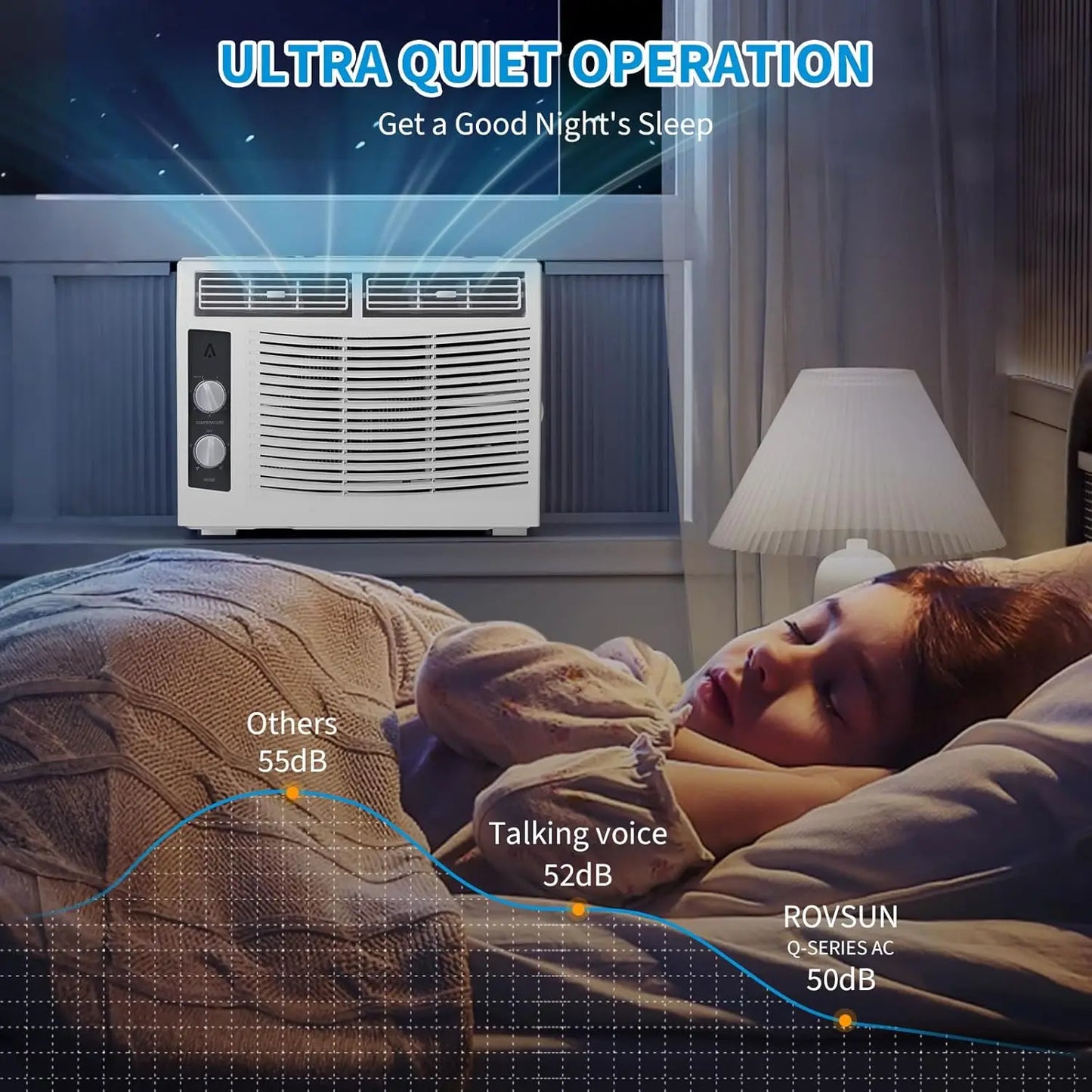 Acekool 5000 BTU Window AC Unit With Remote For Rooms