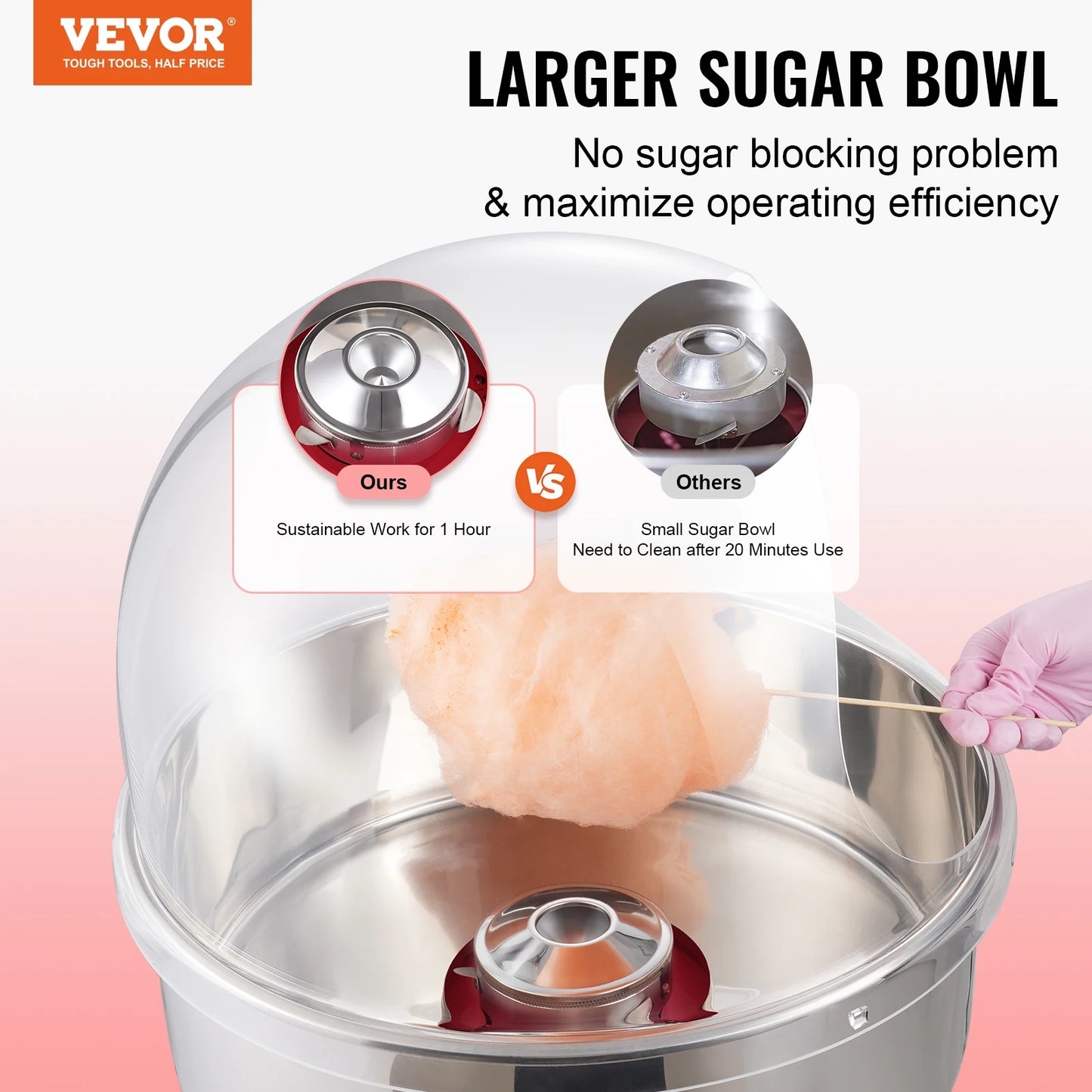SucceBuy Commercial Electric Cotton Candy Machine With Stainless Steel Bowl