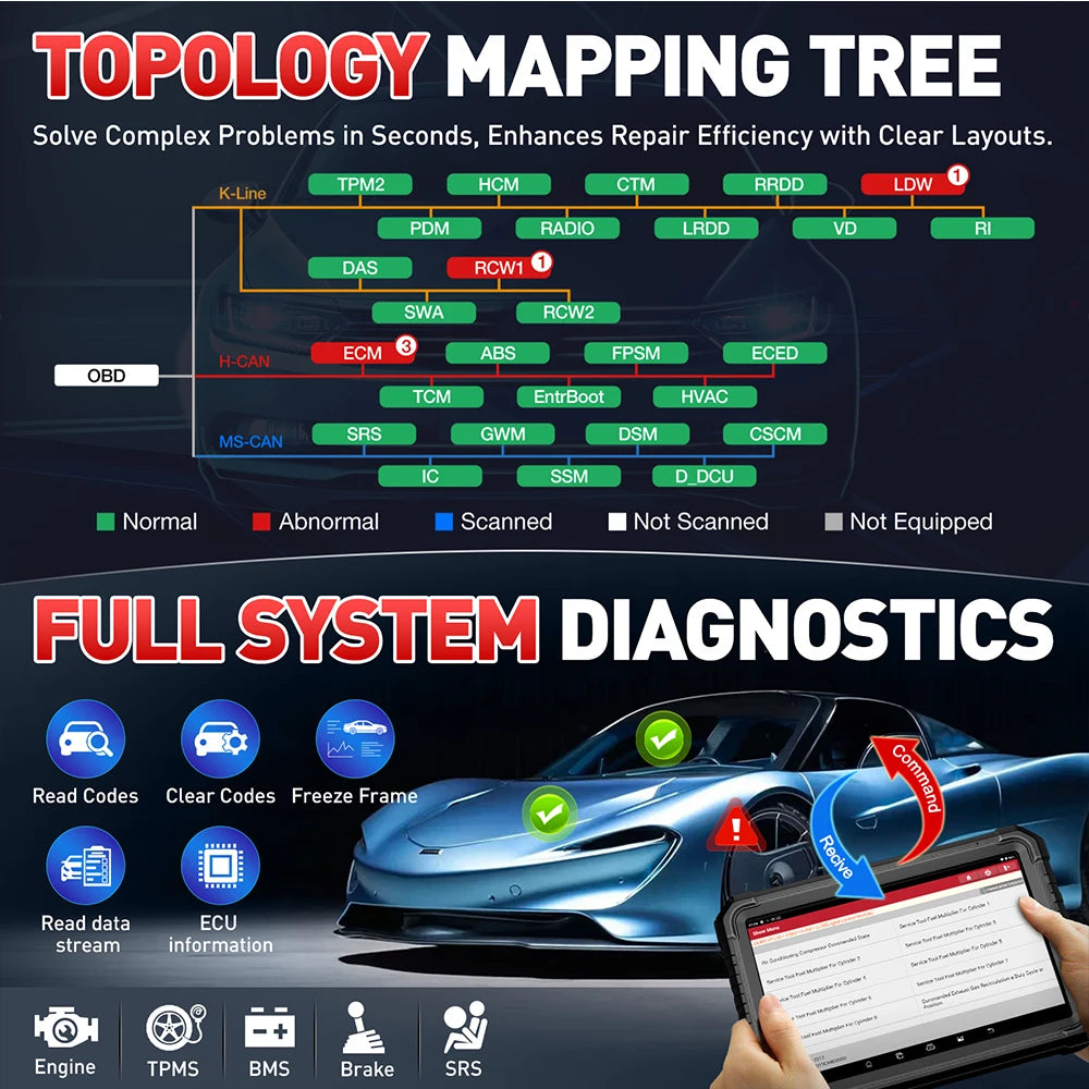 Launch X431 PRO3S Elite Car Diagnostic Tool OBD2 CAN FD