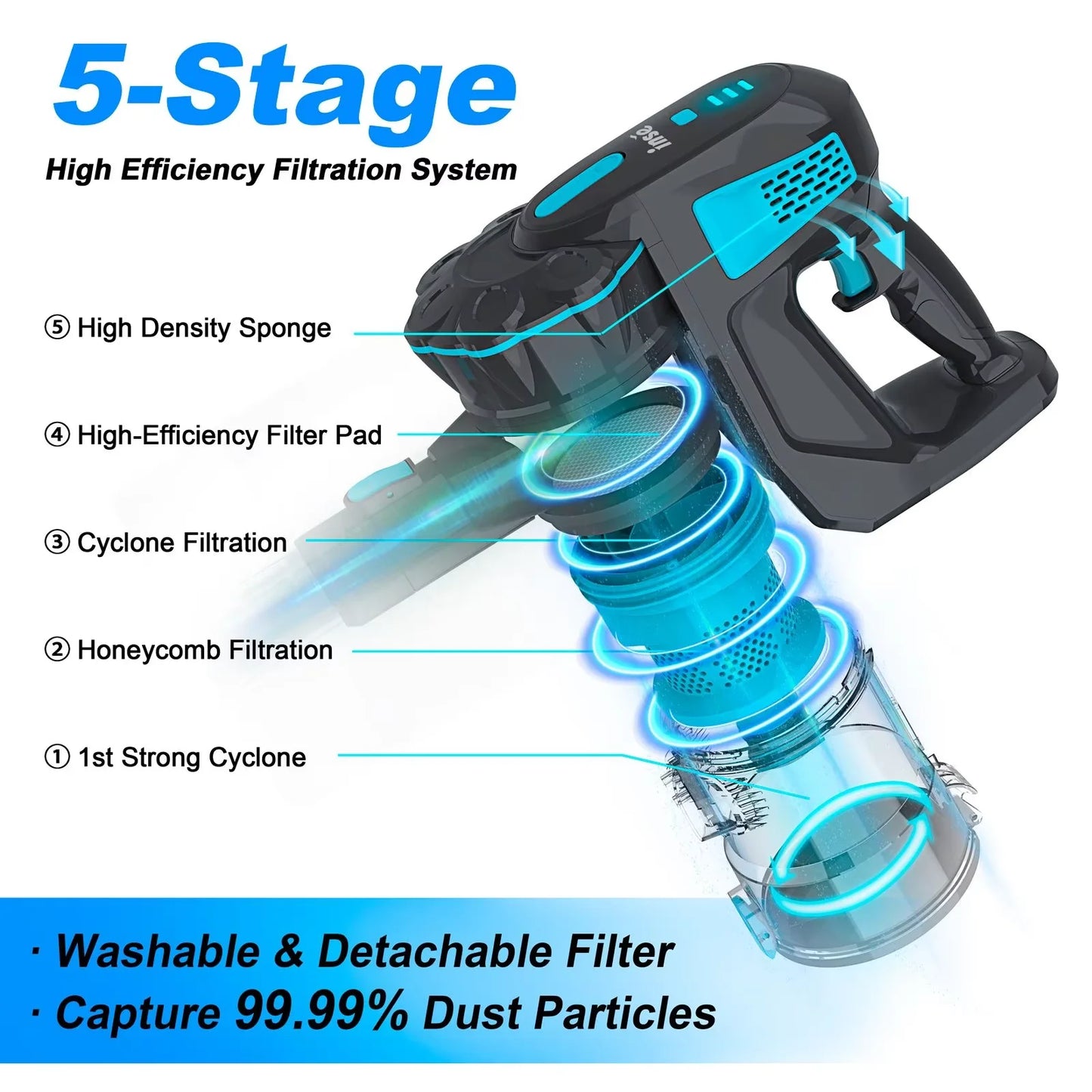 INSE V770 Cordless Handheld Vacuum Cleaner 6 in 1 20KPa