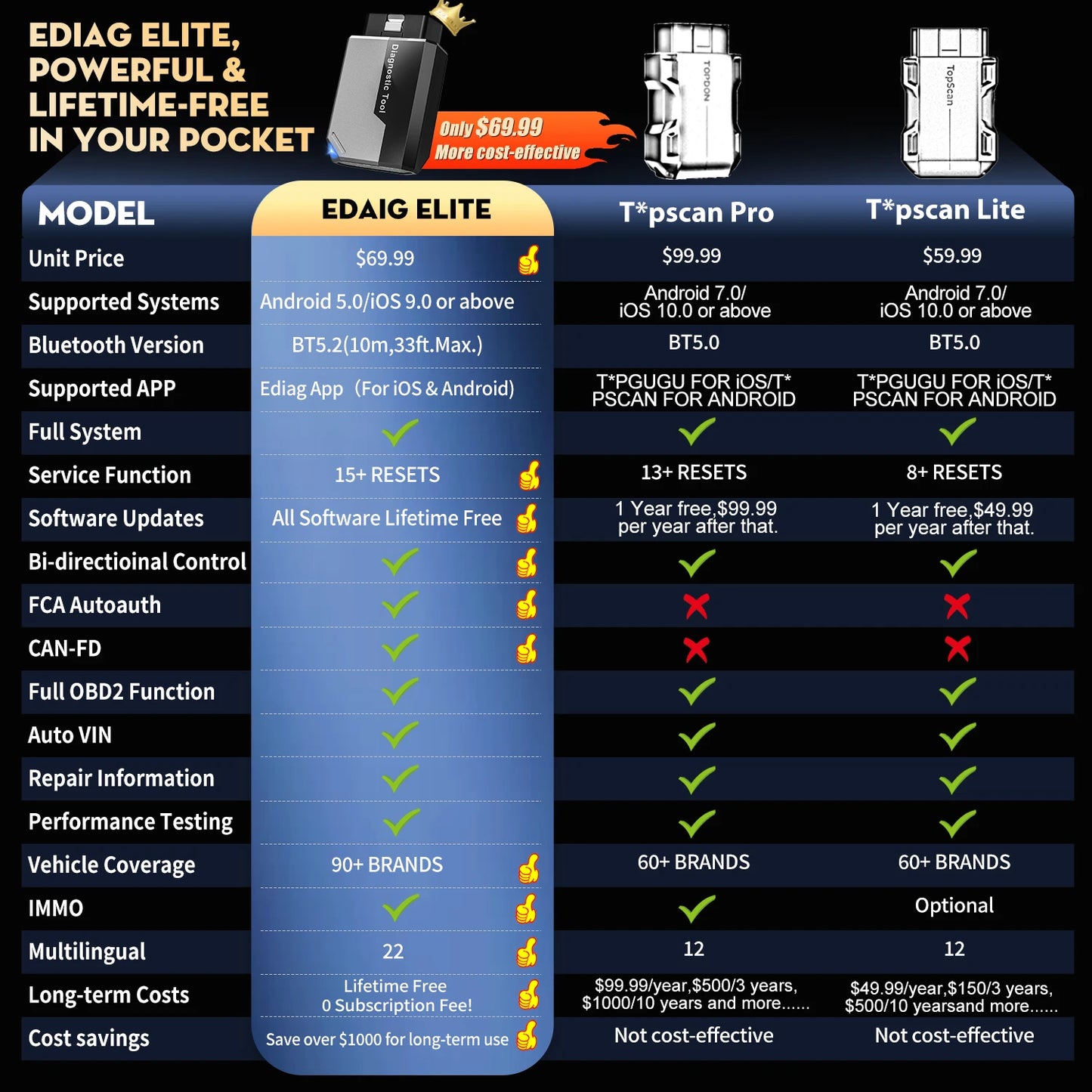 Na Kingbolen Ediag Elite Bi-Directional Scanner with Lifetime Updates