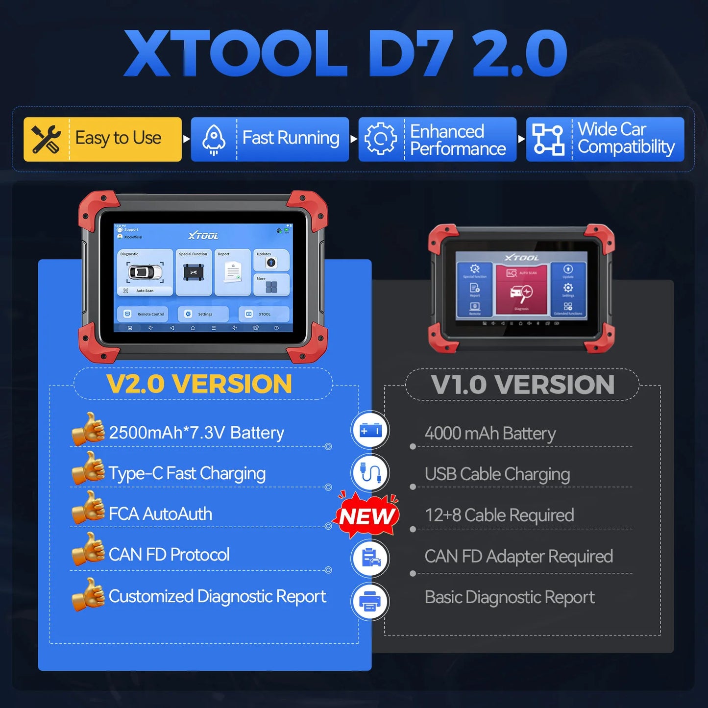 XTOOL D7 All System Car Diagnostic Scanner Bidirectional ECU Coding