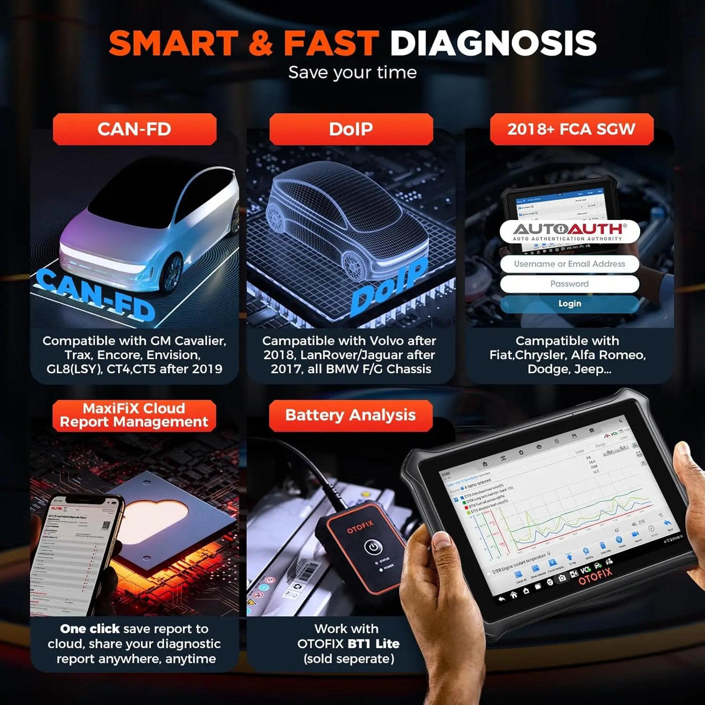 Otofix D1 Lite OBD2 Scanner Bluetooth Bidirectional Diagnostic Tool