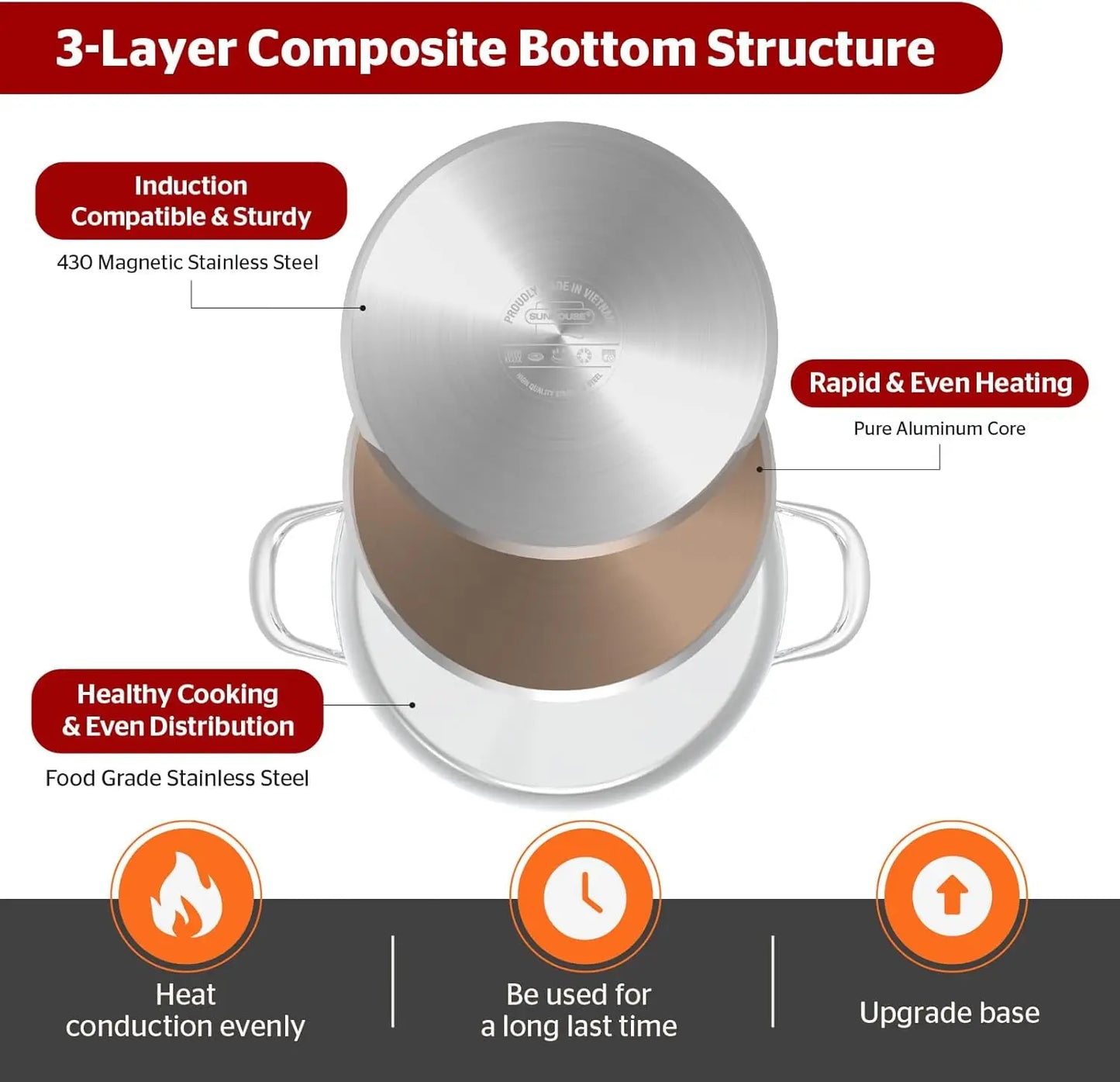 Stainless Steel Stock Pot With Visible Lid Induction Compatible