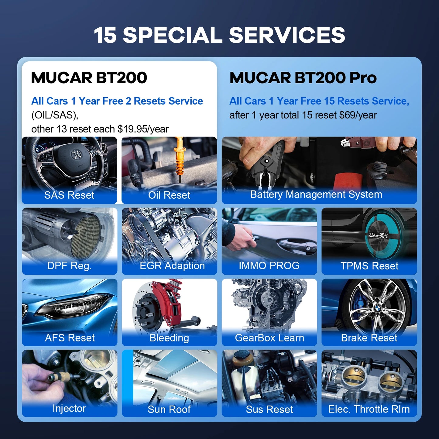 MUCAR BT200 Pro OBD2 Bluetooth Diagnostic Tool Full System Scan