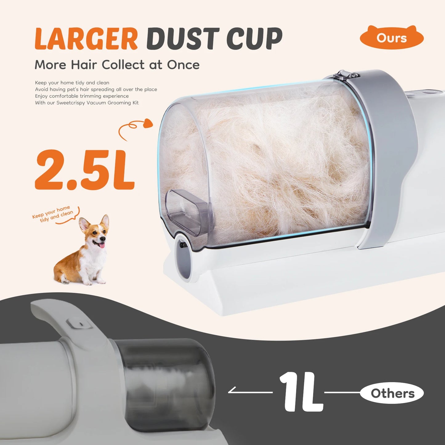 Pet Grooming Vacuum Kit With Cordless Clippers And 3 Modes