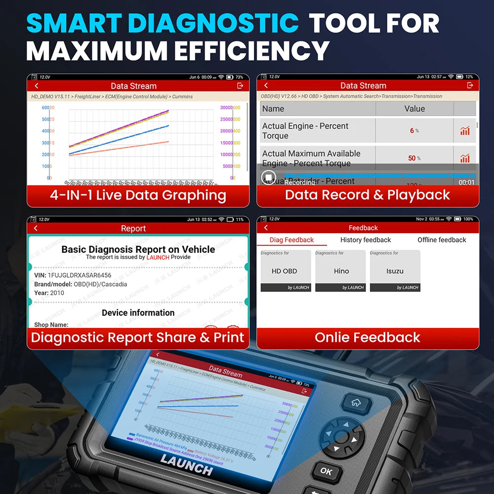 LAUNCH CRP129HD Heavy Duty Truck Scanner 24V Diesel Diagnostic Tool